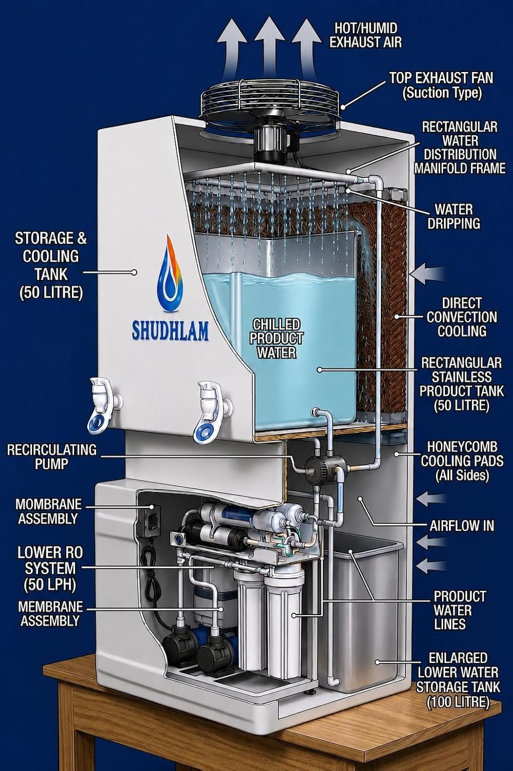 SHUDDHAM GravityPro 60 (Commercial)